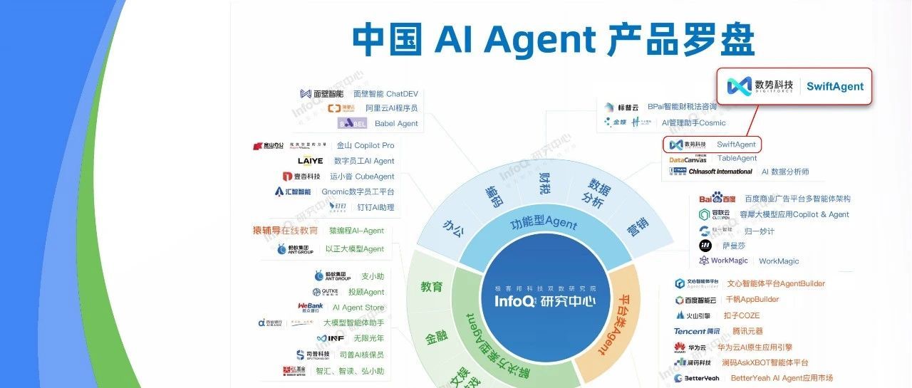 DigitForceSwiftAgentSelected for《AI Agent》&《AI AgentApplication Research Report》