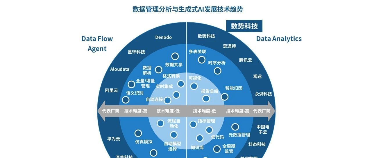 DigitForceRecognized as IDC《AI》